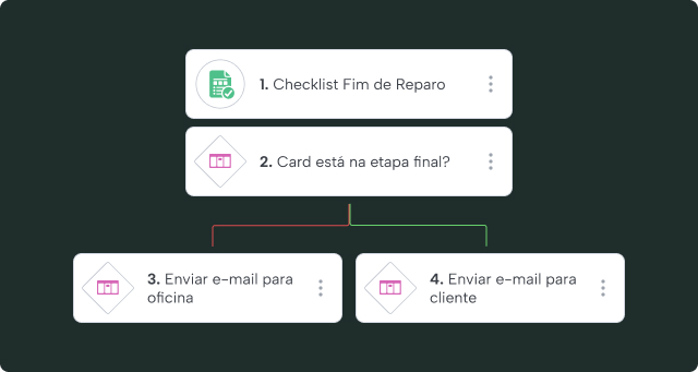 Workflow de Automatización