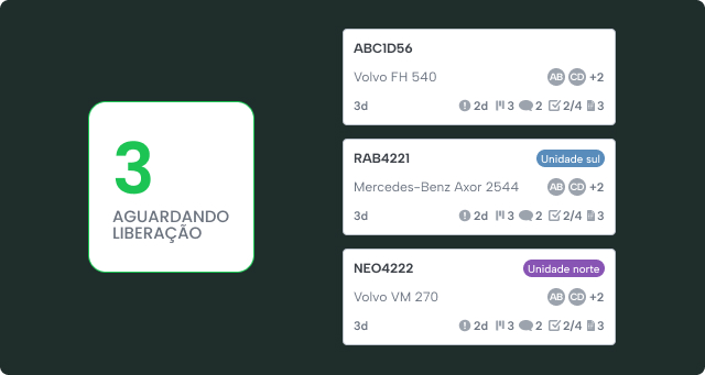 Panel de Disponibilidad
