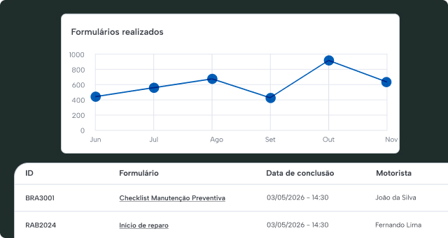 Formularios Realizados