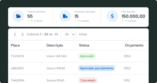 Presupuestos e Historial